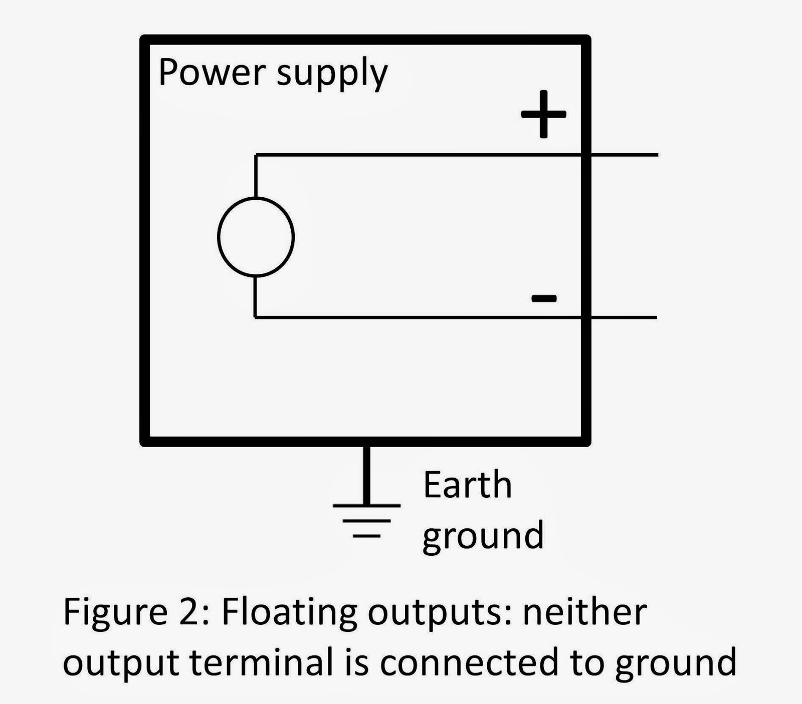 110 Volt Power Supply With A Ground Normally 14 2 Or 12 2
